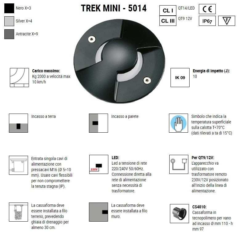 BOLUCE Trek Mini Led 5014