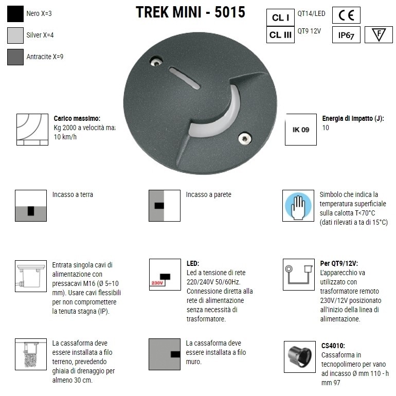 BOLUCE Trek Mini Led 5015