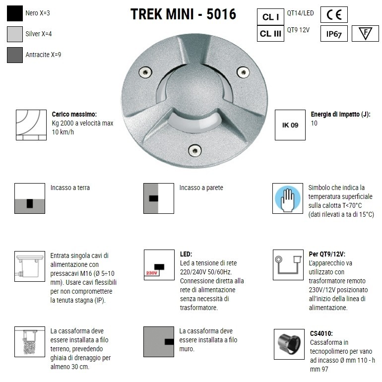 BOLUCE Trek Mini Led 5016